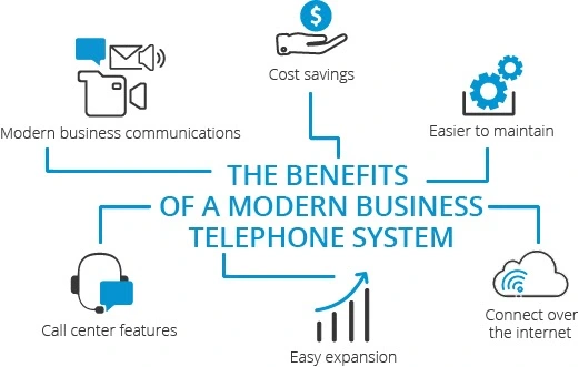 benefits-modern-business-tele-system