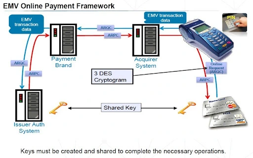 online-payment-framework