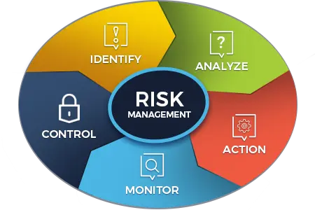 Risk-management-blog