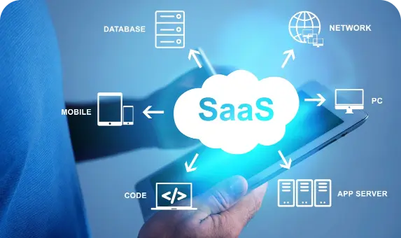 SAAS Platform for Management
