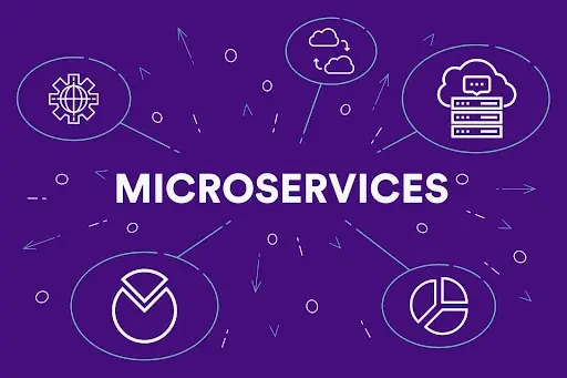 Power of Microservices