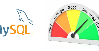 Rapidly improve MySQL database performance